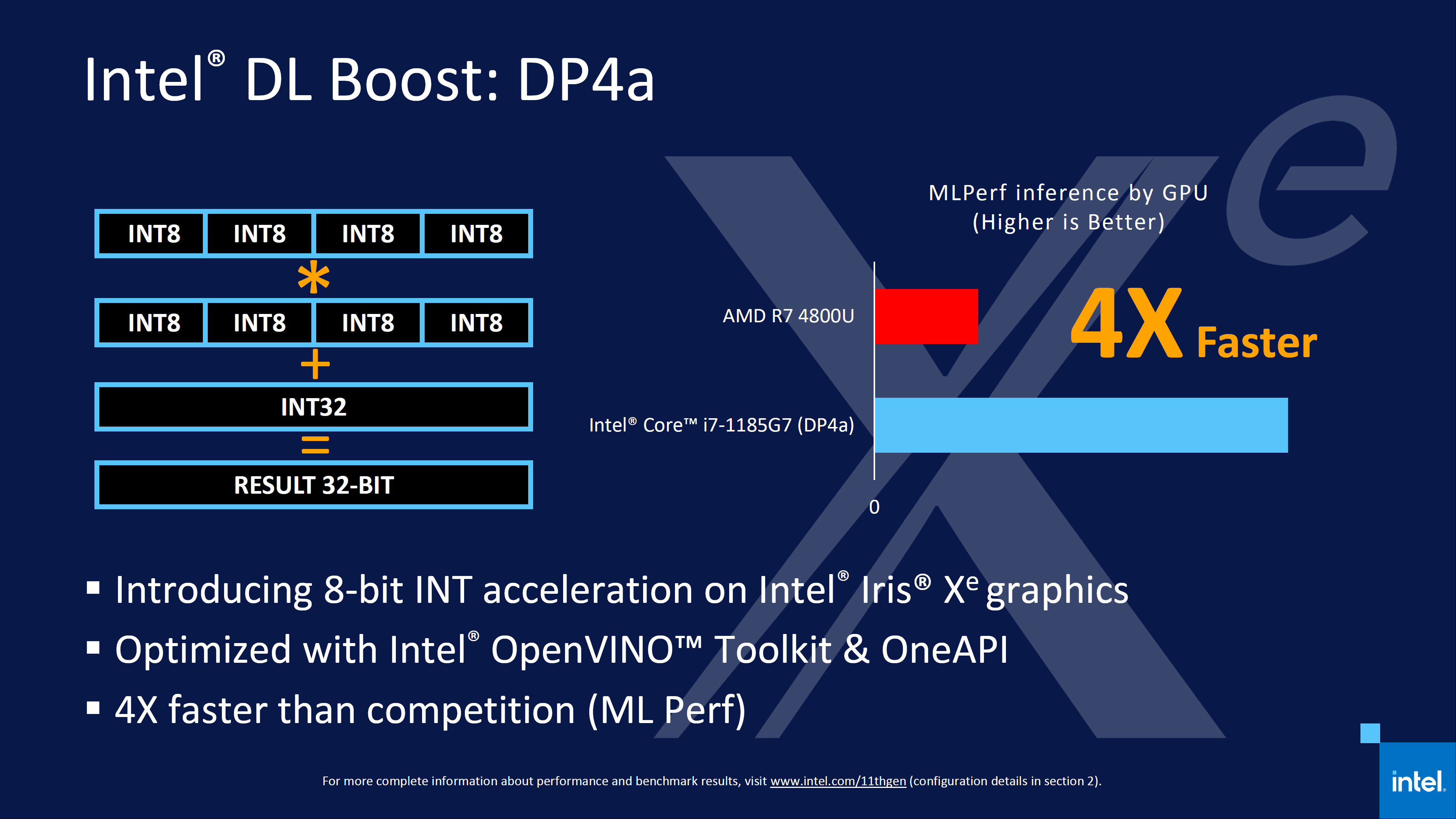 Intel Tiger Lake: Benchmarks, Specs, Release Date and Pricing | Tom's ...