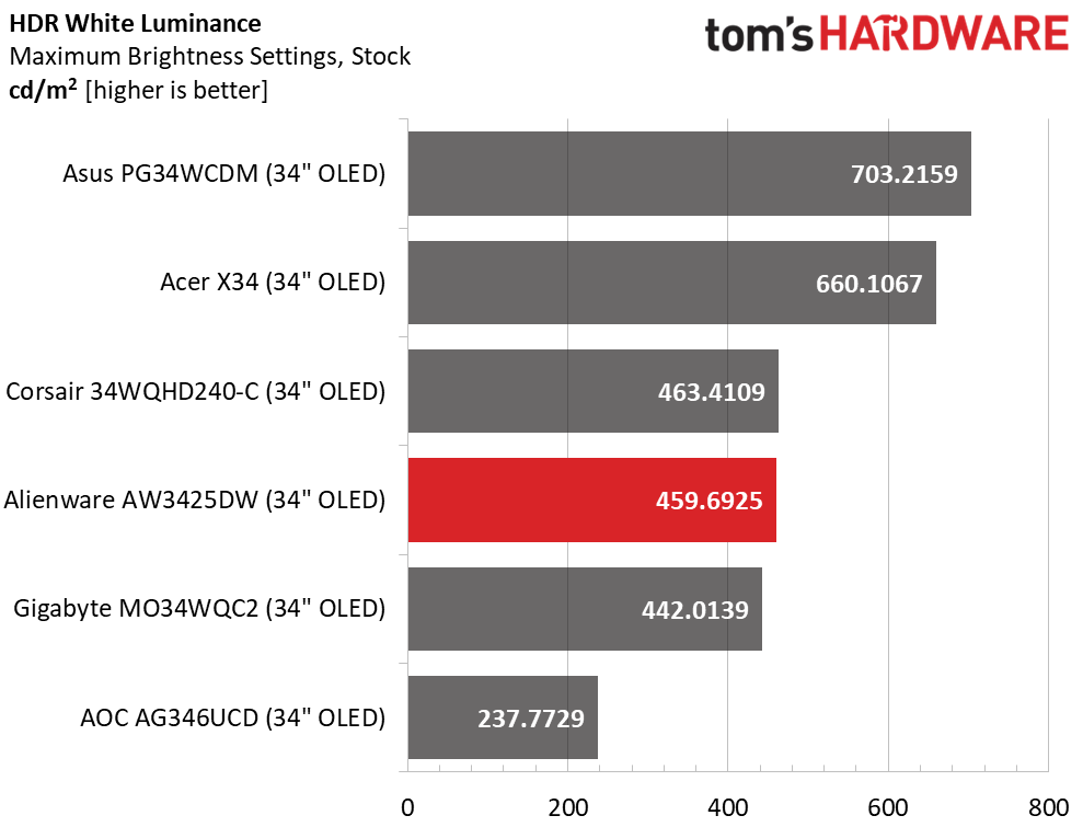 Alienware AW3425DW
