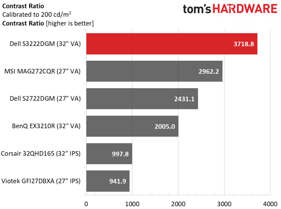 Best Cyber Monday Computer Hardware Deals You Can Still Get | Tom's ...