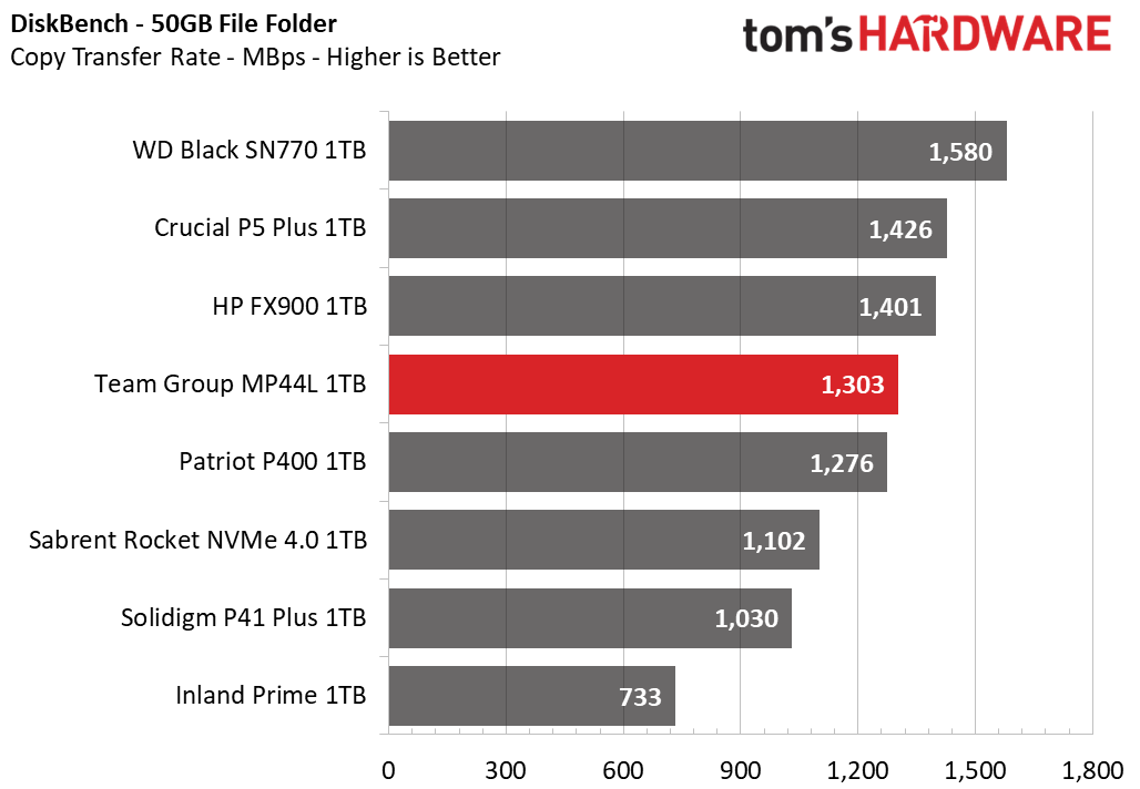 Team Group MP44L SSD