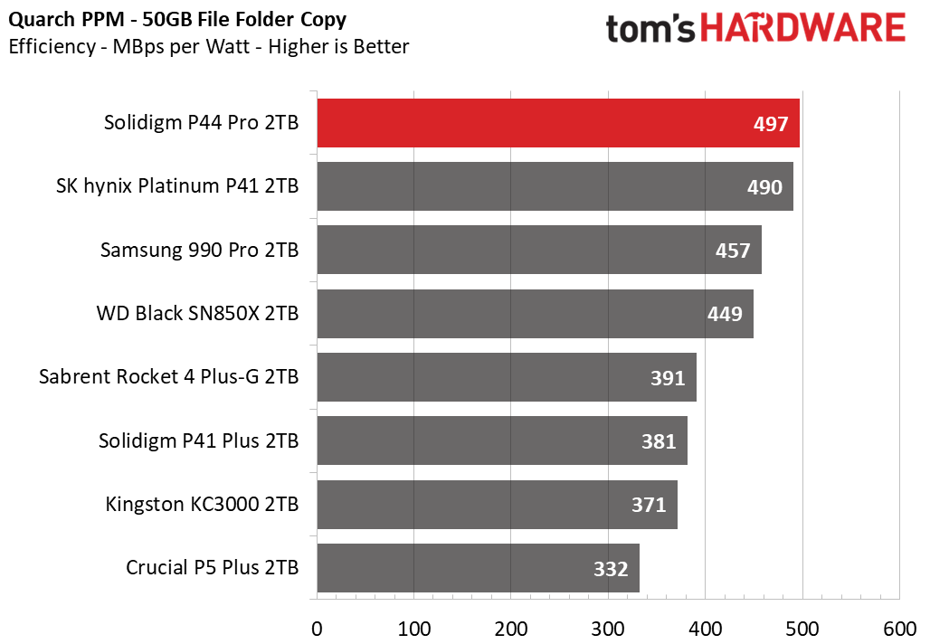 Solidigm P44 Pro SSD