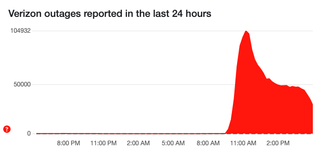 Downdetector Verizon outage