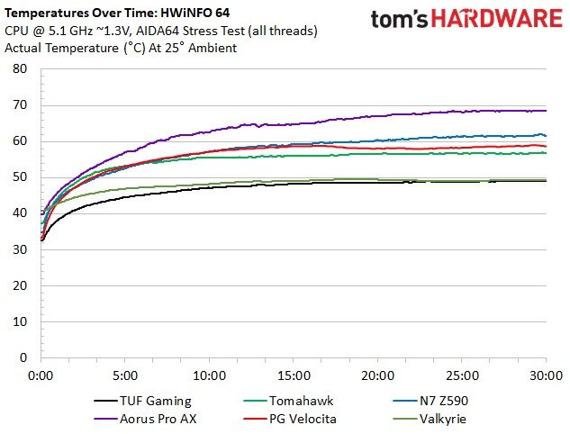 Asus TUF Gaming Z590-Plus WIFI