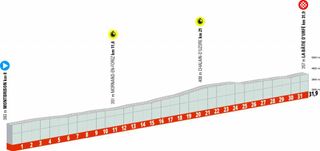 Stage 4 - Ganna wins Critérium du Dauphiné stage 4 time trial