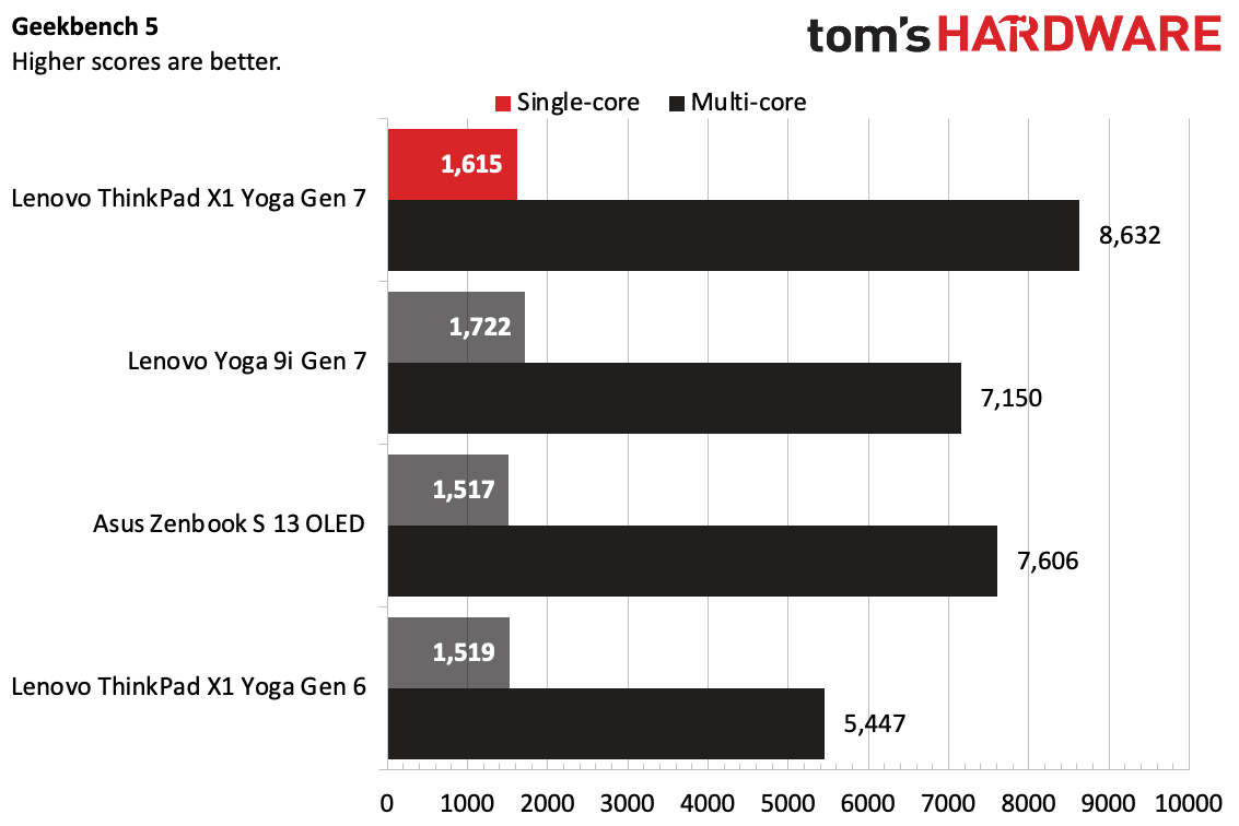 Lenovo ThinkPad X1 Yoga Gen 7
