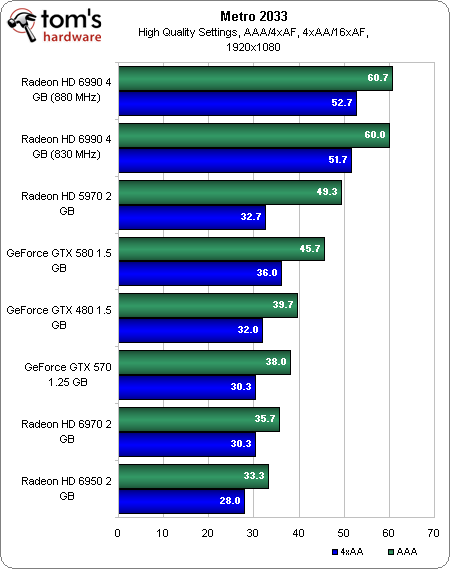 وحدة معالجة الرسومات المزدوجة AMD Radeon HD 6990
