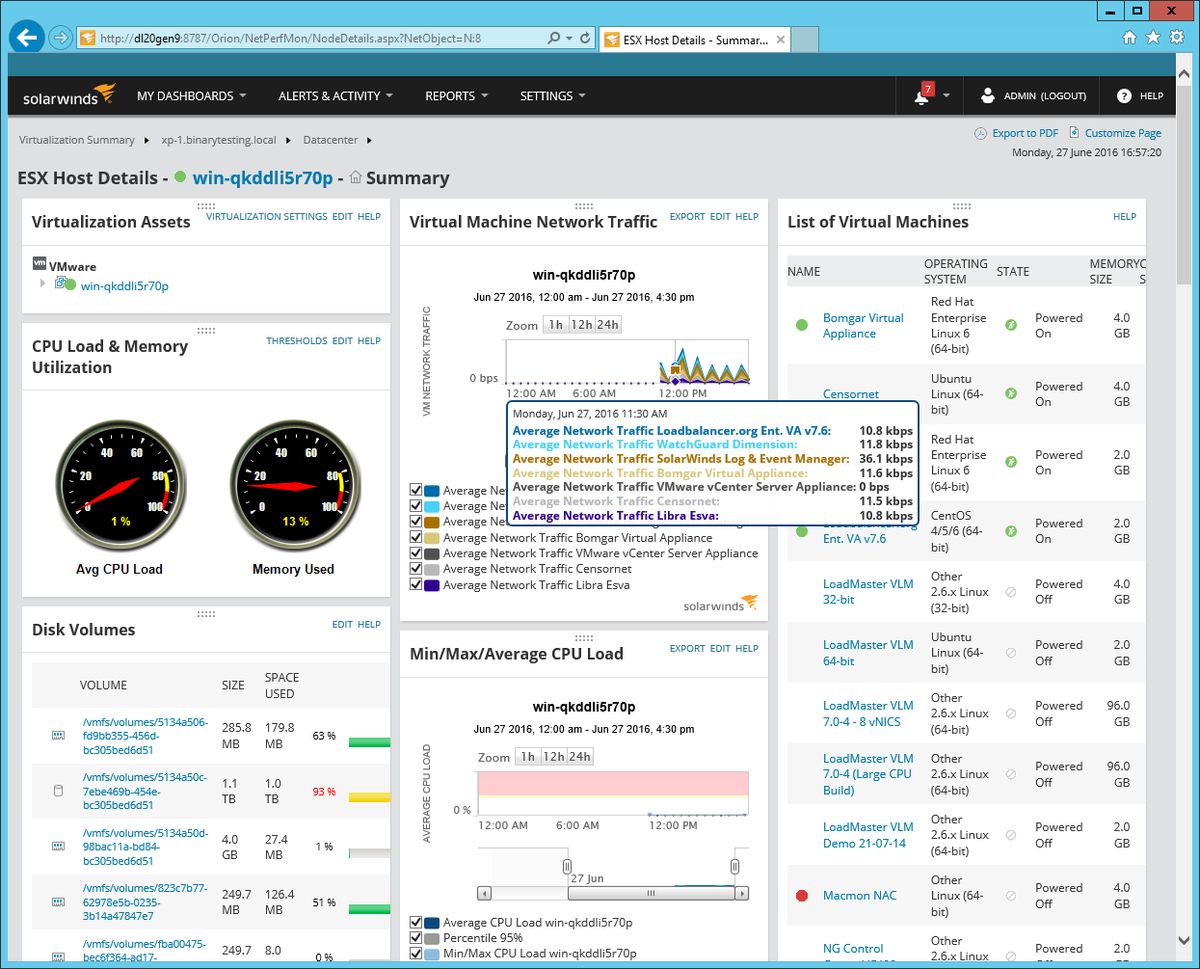 Solarwinds Network Performance Monitor 12 Review Itpro