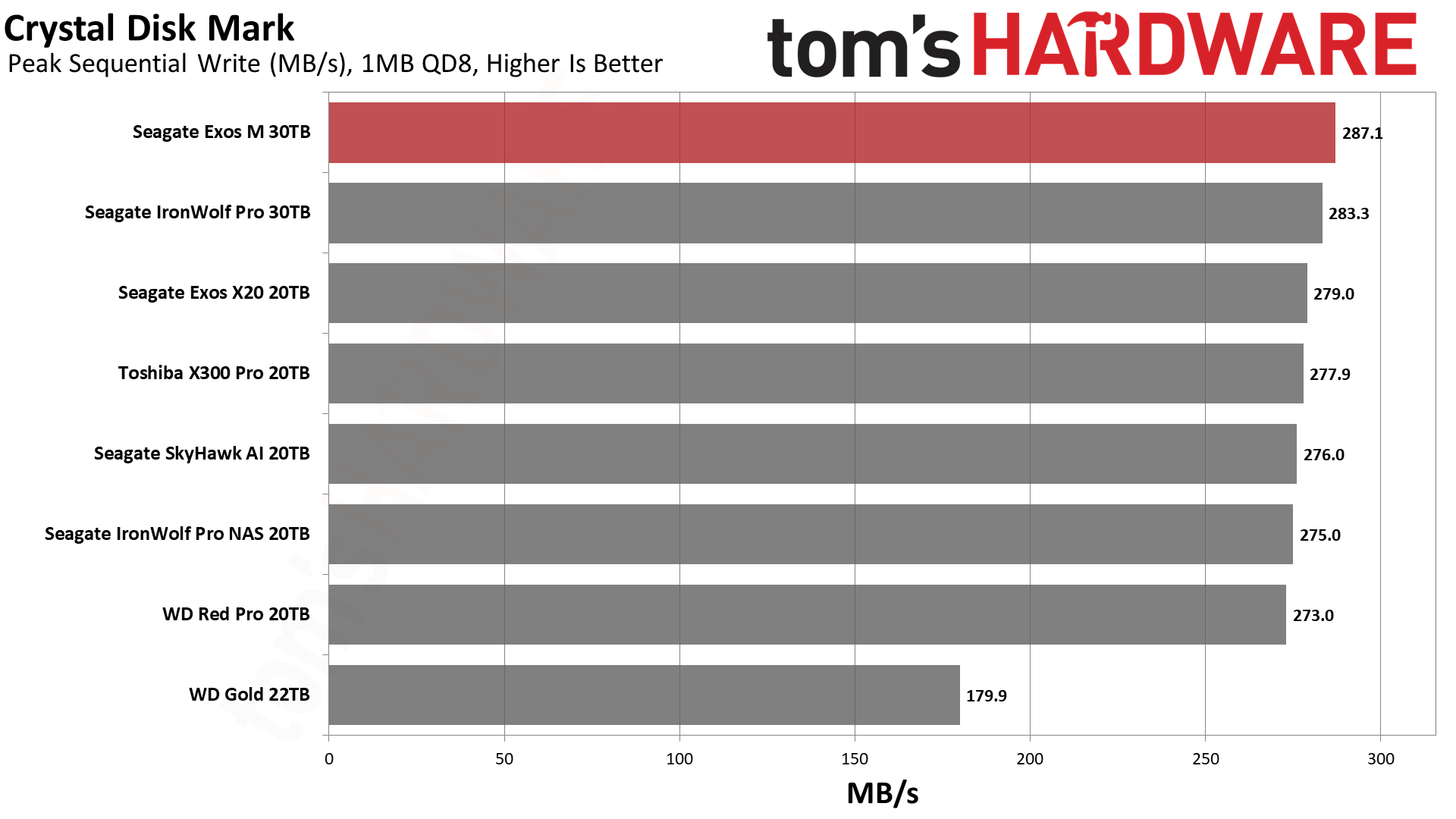 Seagate Exos M 30TB HDD