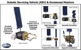 The U.S. Defense Advanced Research Projects Agency is studying how in-space servicing of satellites can be achieved with robotic spacecraft as part of its ongoing Robotic Servicing of Geosynchronous Satellites program.