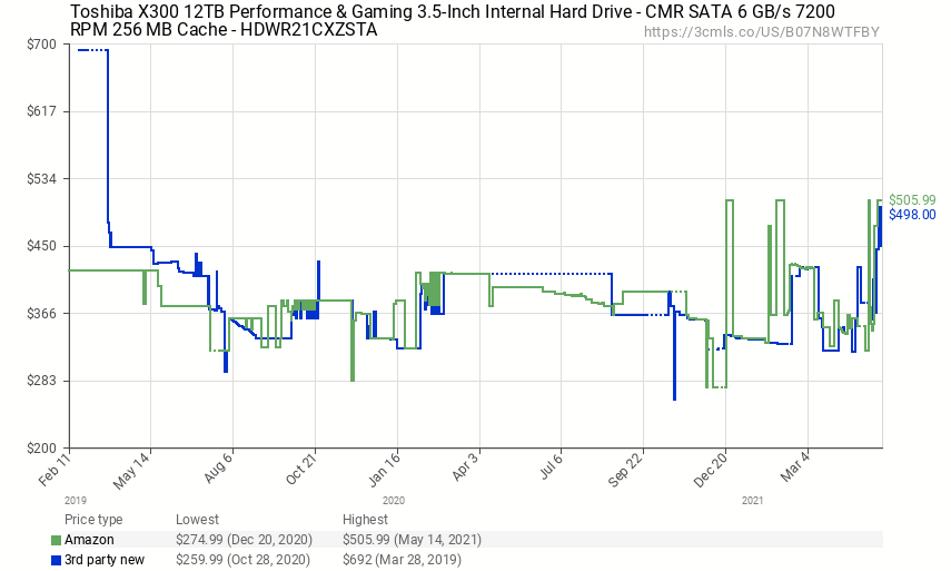 hdd