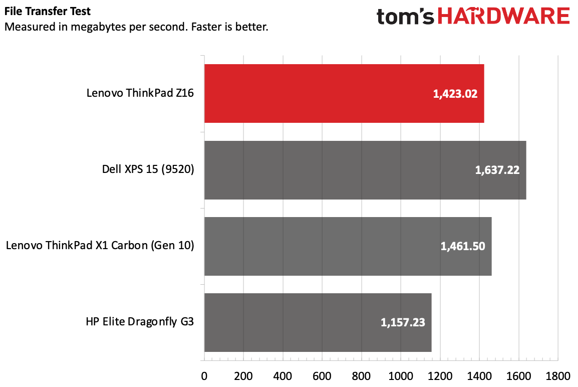 Lenovo ThinkPad Z16