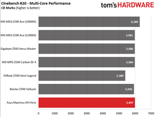 Asus ROG Maximus XIII Hero