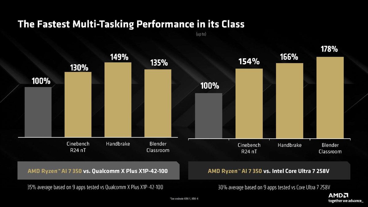 AMD