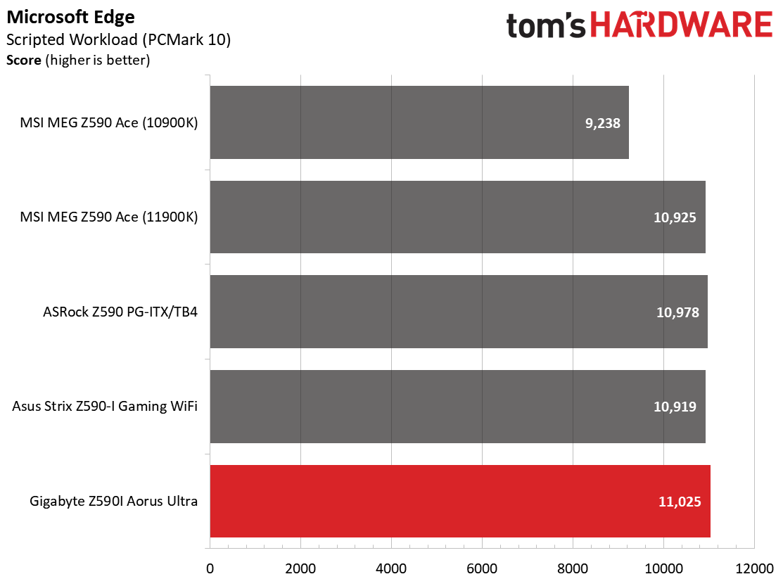 Z590 ITX Boards