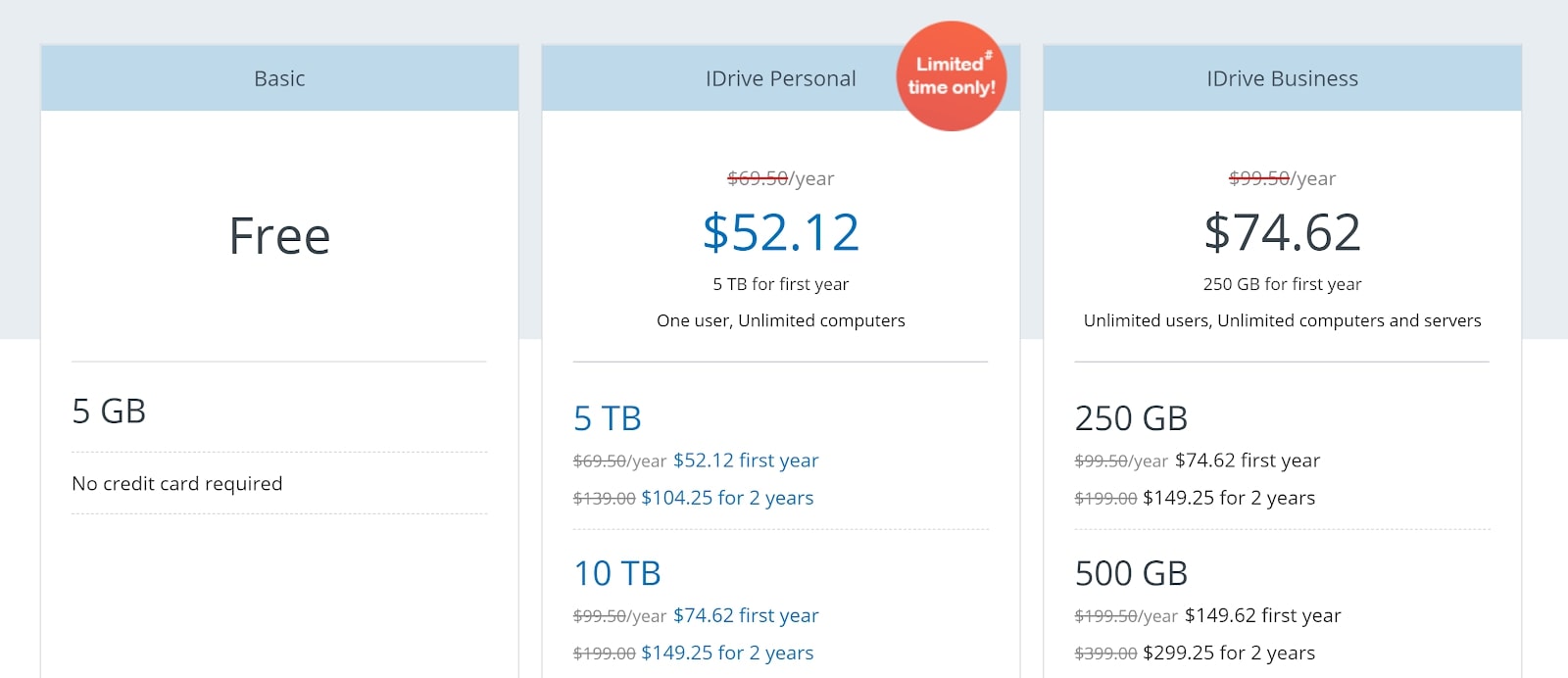 Cloud storage for photos: iDrive vs SmugMug vs Creative Cloud ...