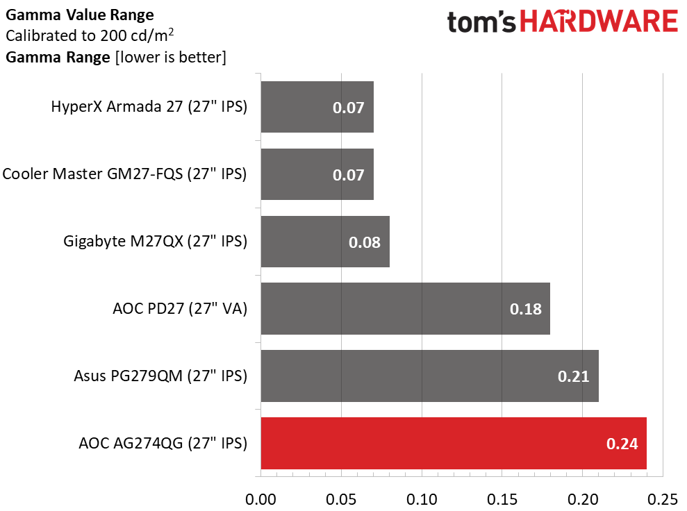 AOC Agon Pro AG274QG