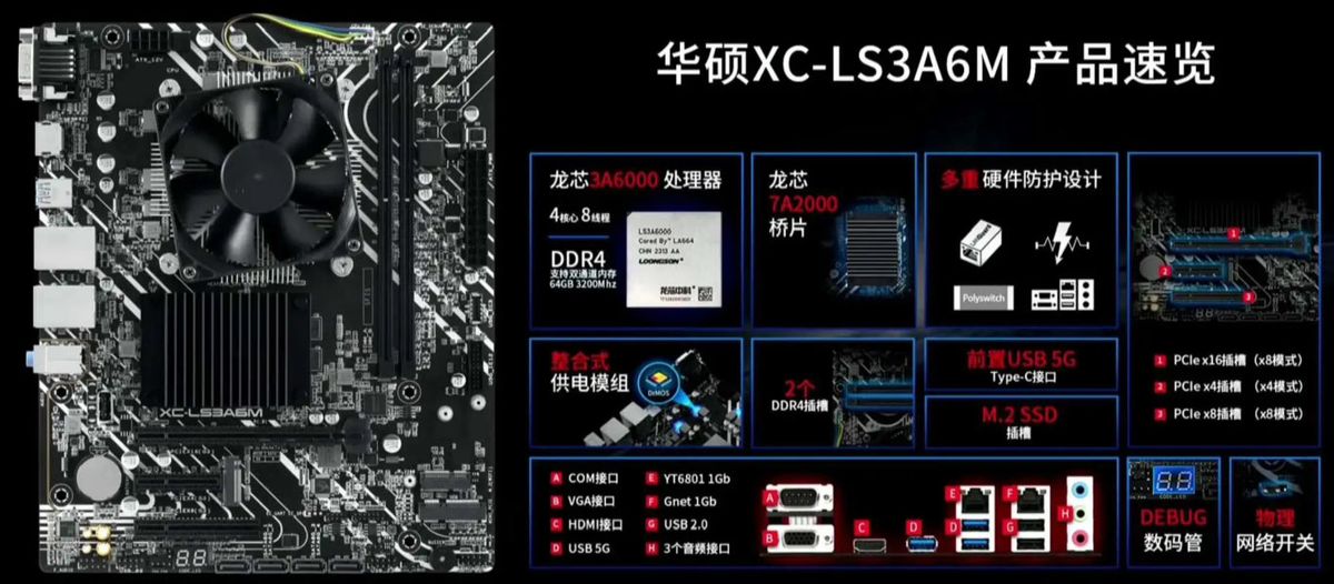 Motherboard for Loongson 3A6000 CPU