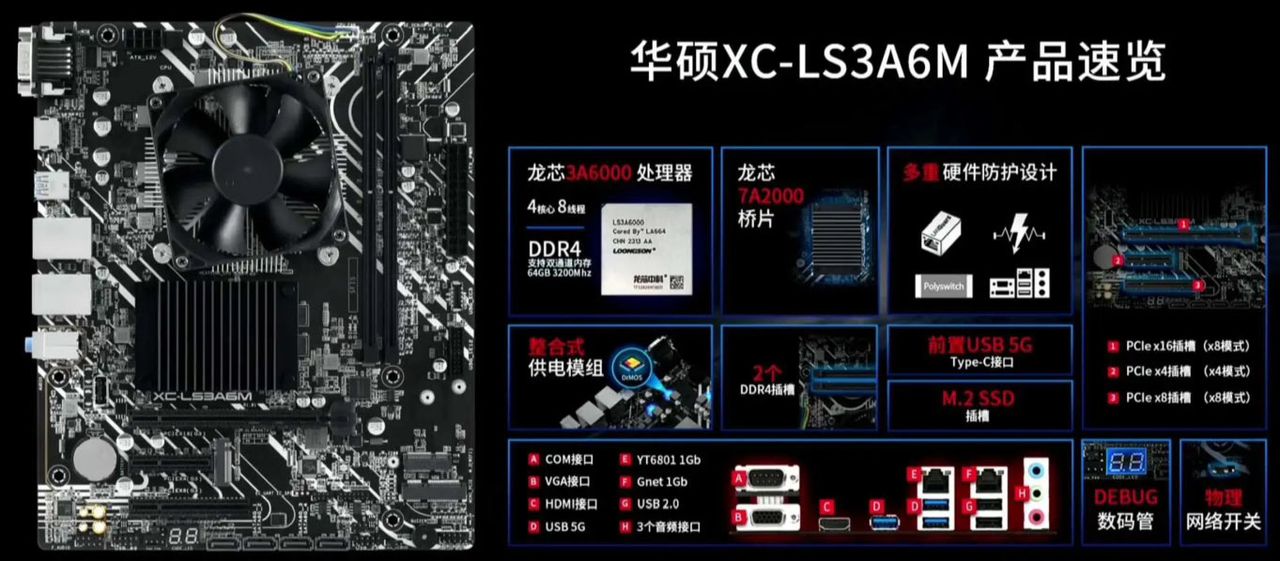 Motherboard for Loongson 3A6000 CPU
