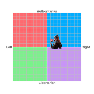 Baldur's Gate 3's Shadowheart in the middle-right of a political compass.