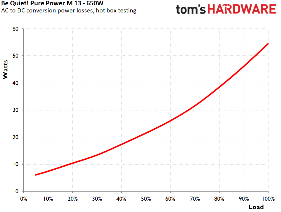 be quiet! Pure Power 13 M 650W PSU