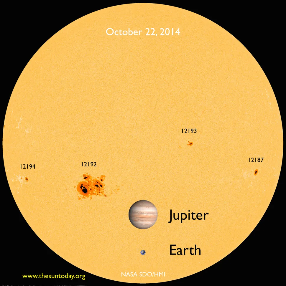 Mengenal Klasifikasi Sunspot - OIF UMSU