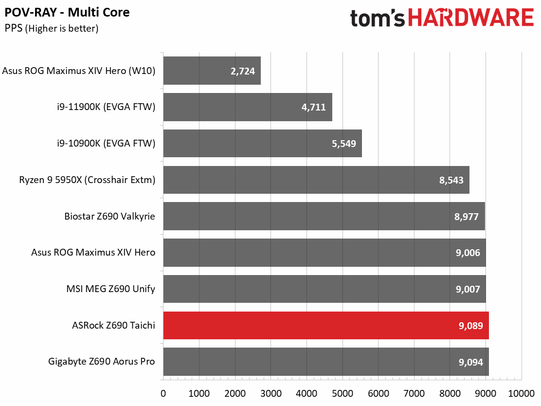 ASRock Z690 Taichi