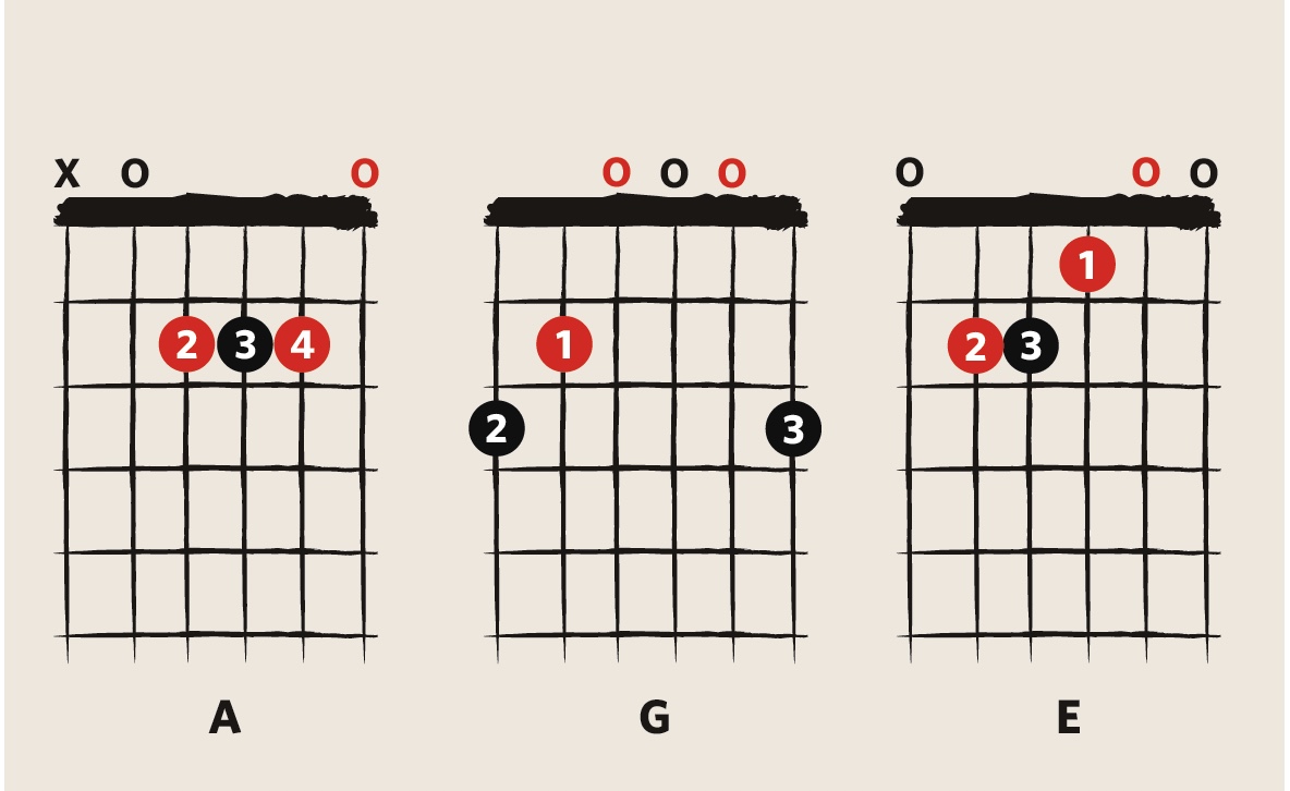 Here's 22 guitar chords every guitarist needs to know | MusicRadar