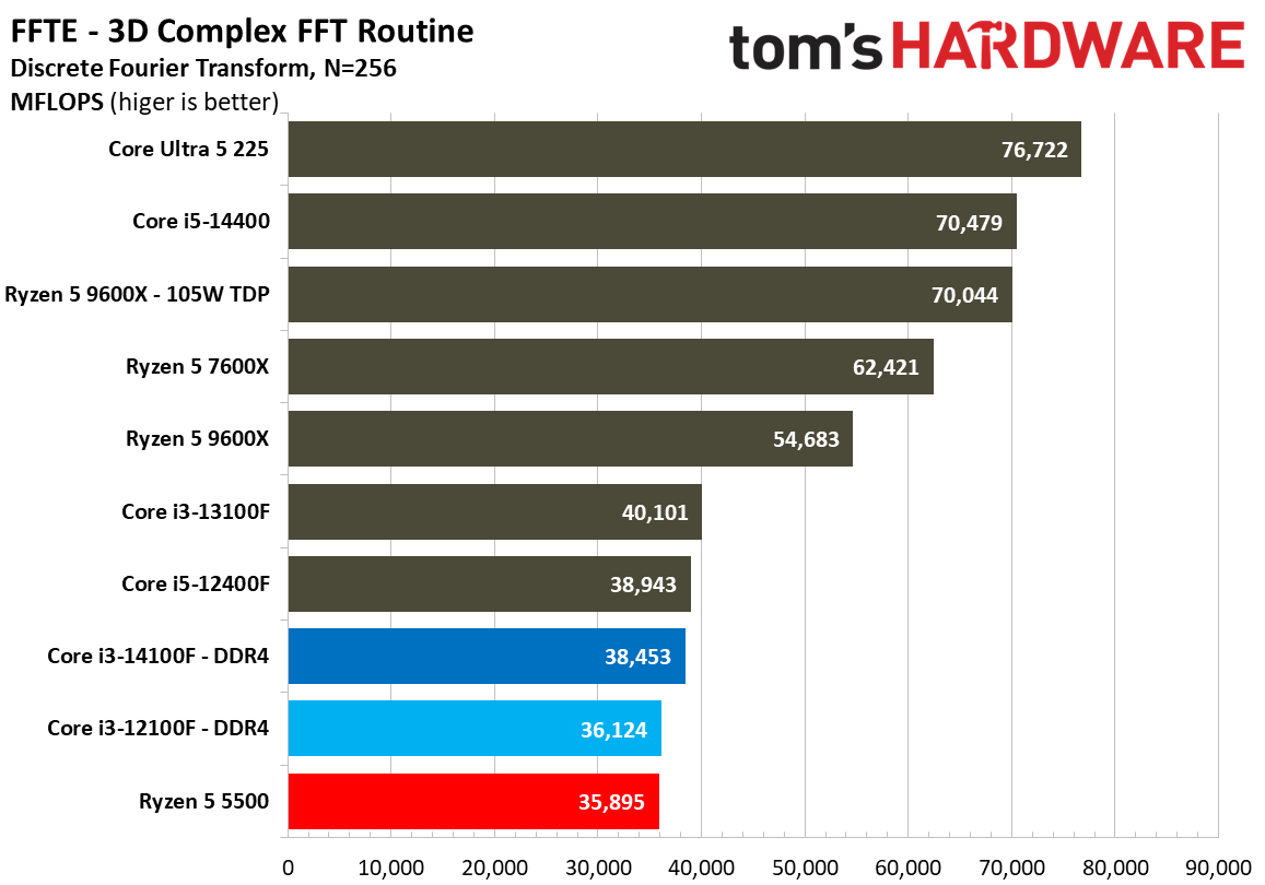 $100 CPU Shootout - Workstation Benchmarks