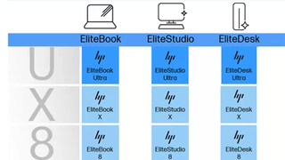 Official HP EliteBook lineup image, partially cropped