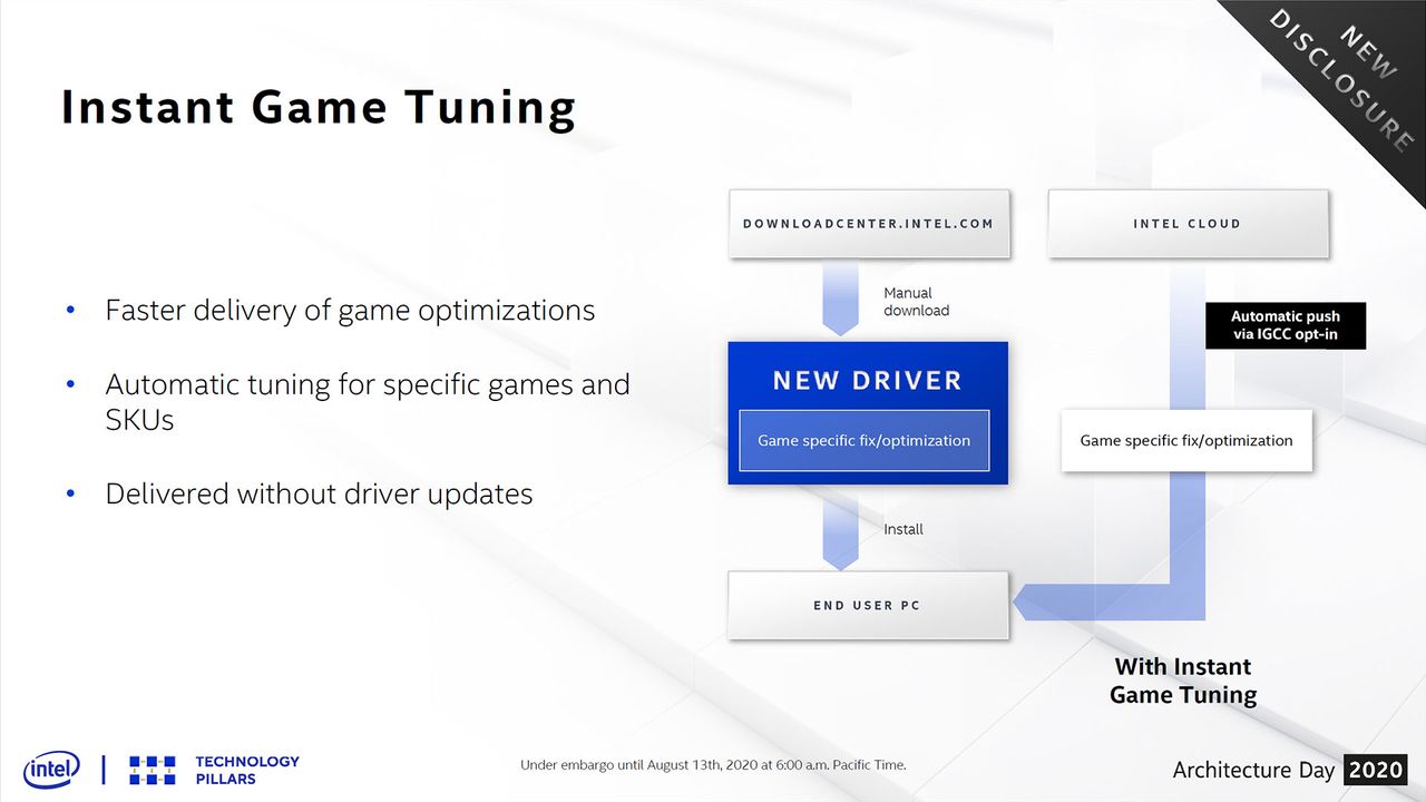 Intel Architecture