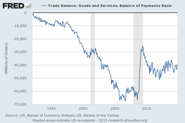 U.S. trade deficit exceeds expectations to reach 11-month low