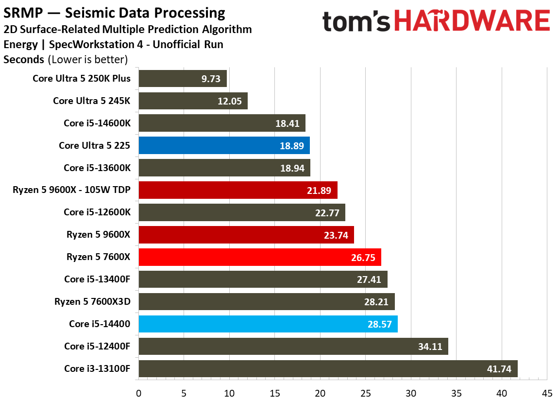 Intel Core Ultra 5 225
