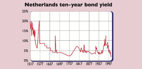 606_P06_Netherlands-bond-yi