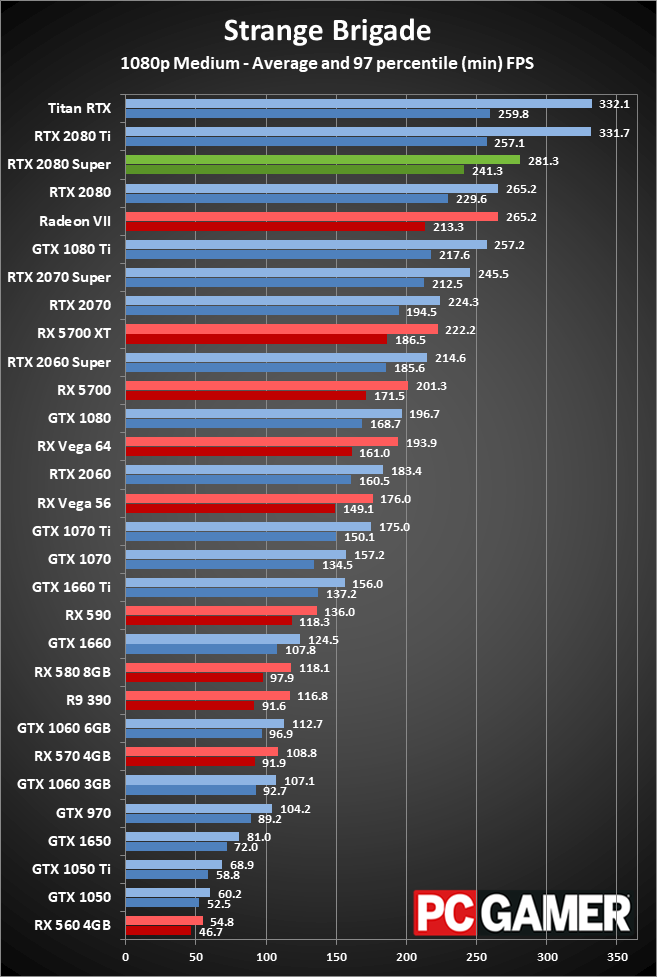 GeForce RTX 2080 Super 1080p medium performance
