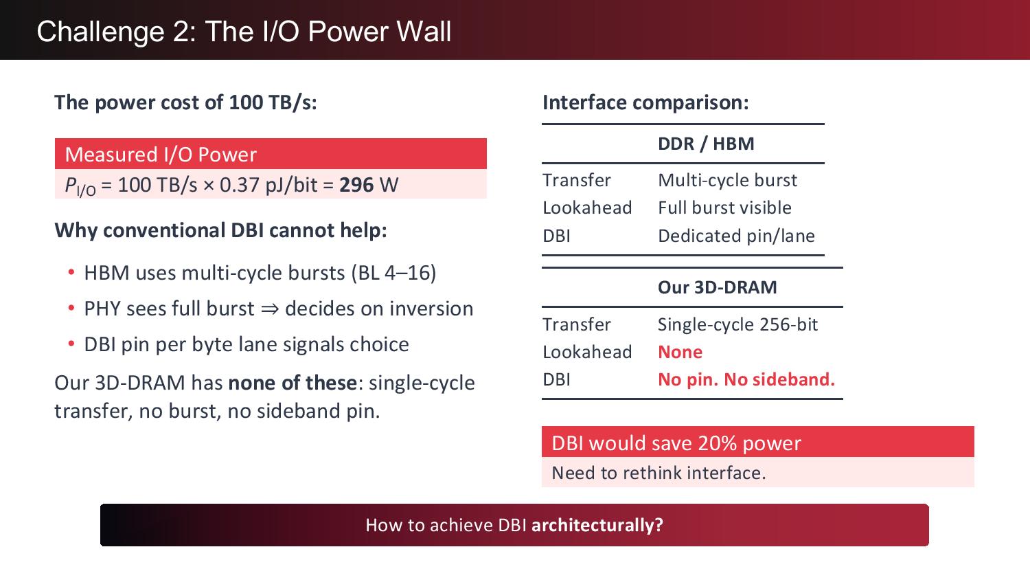 d-Matrix Presentation, Hot Chips 2026