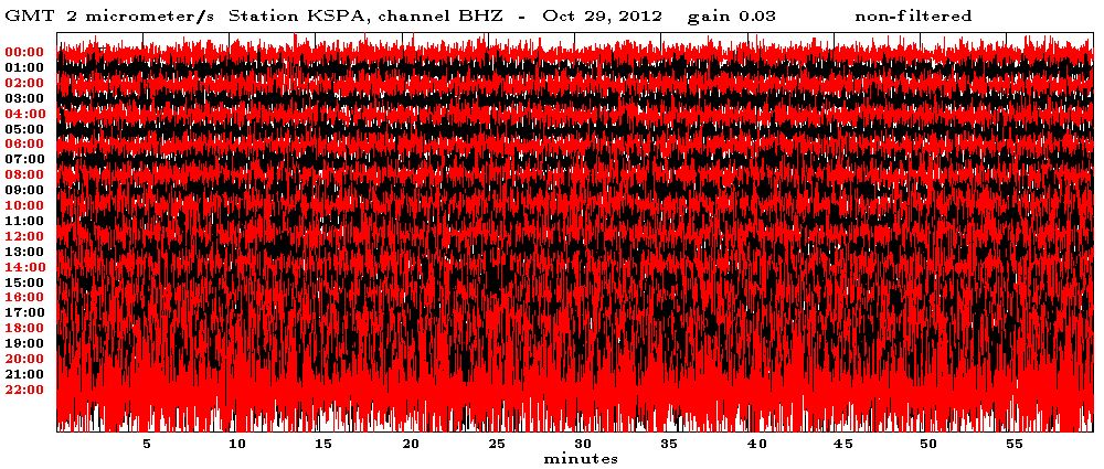 Hurricane Sandy seismometer