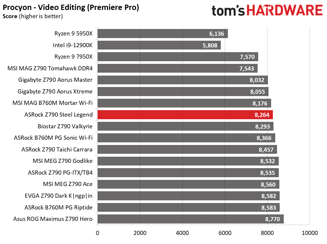 ASRock Z790 Steel Legend