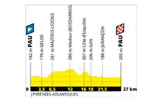 Profile of stage 13 of the 2019 Tour de France