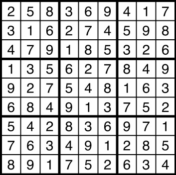 A solution to a sudoku puzzle.