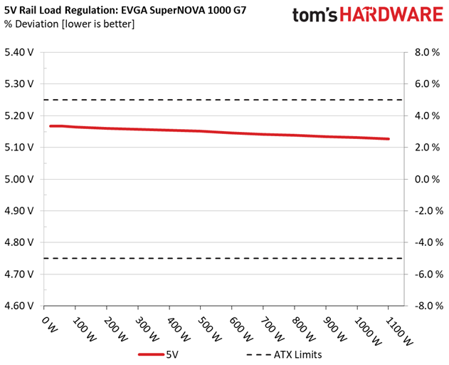 EVGA 1000 G7