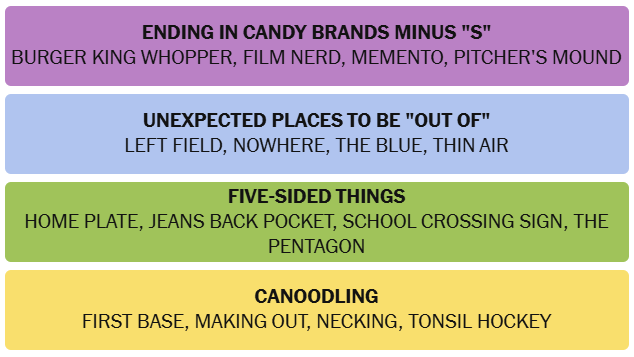 The New York Times Connections answers on May 8, 2026