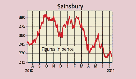 546_P10_Sainsbury