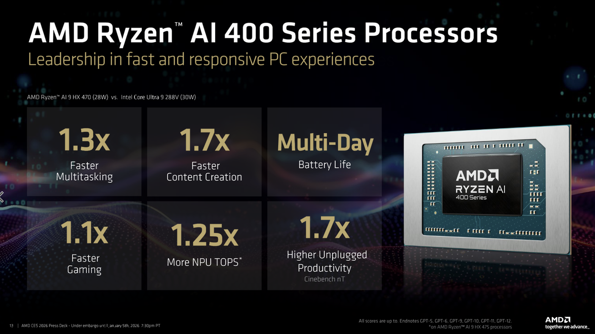 AMD's Ryzen AI 400 series includes the first Copilot+ desktop CPU — Team Red refreshes Zen 5 APUs and Strix Halo