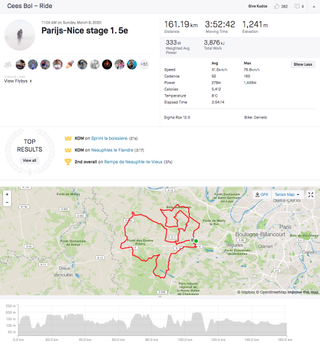 Cees Bol's ride on stage 1 of the 2020 Paris-Nice on Strava