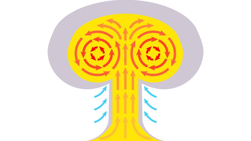 Why Do Nuclear Bombs Form Mushroom Clouds Live Science