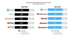 Hub Entertainment Research