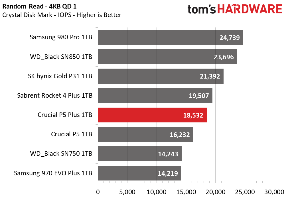 Crucial P5 Plus SSD