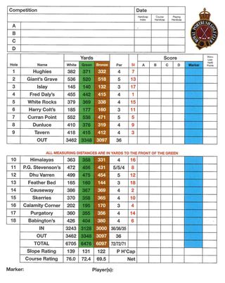 Royal Portrush Golf Club Scorecard