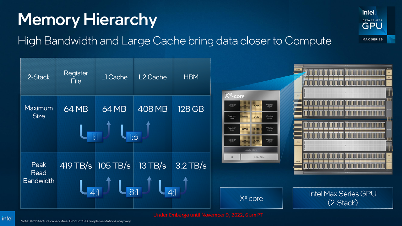 Intel