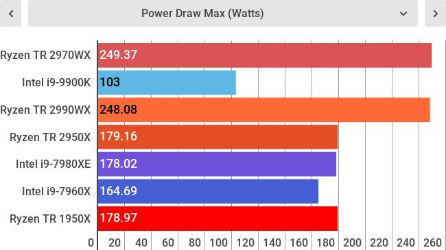 Lower is better
